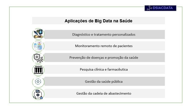 Aplica Es Do Big Data Na Sa De Sa De E Tecnologias