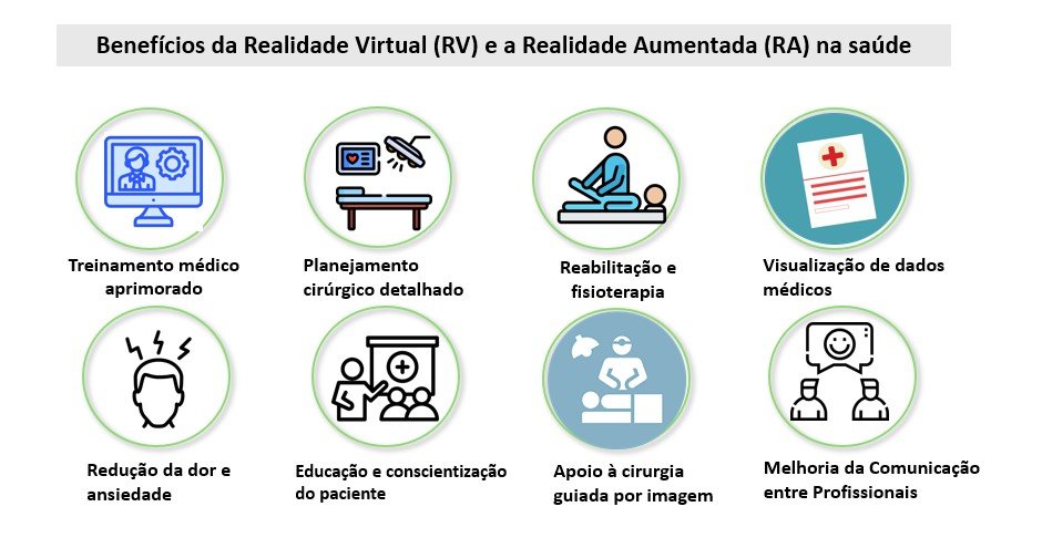 beneficios-RV-e-RV RV e RA na Saúde: Benefícios ...