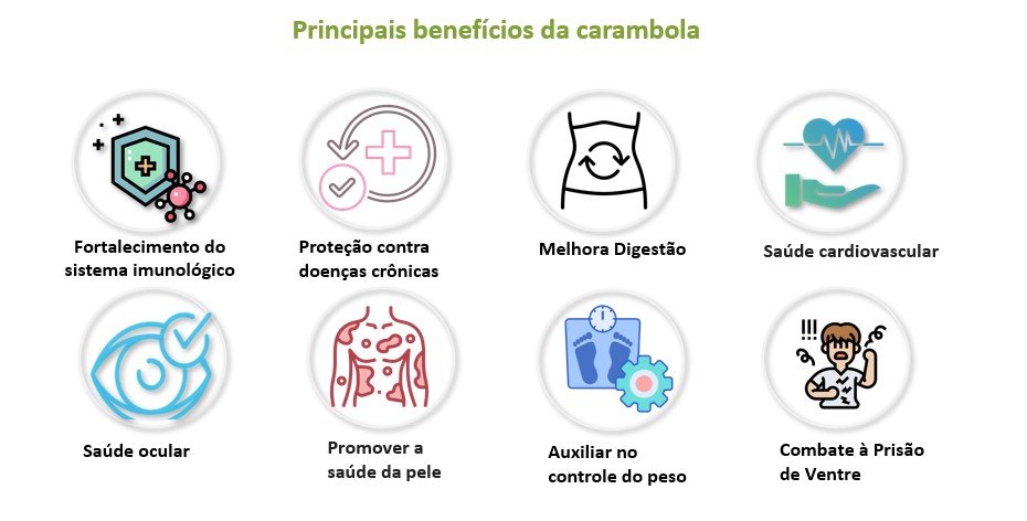 beneficios-carambola Beneficios da carambola