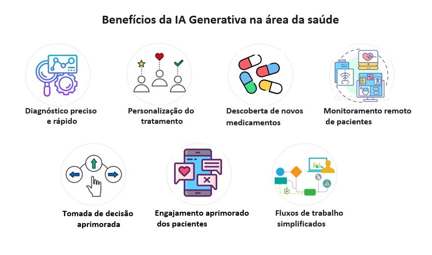 beneficios-ia-gene Benefícios da GenAI na saúde