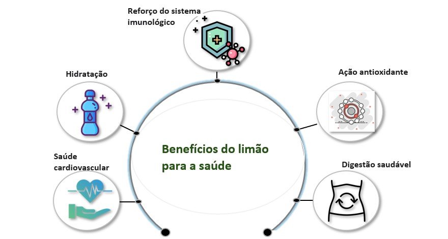 beneficios-limao Benefícios do Limão para Saúde