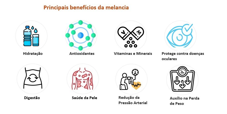 beneficios-melancia Morango e Melancia: Benefícios