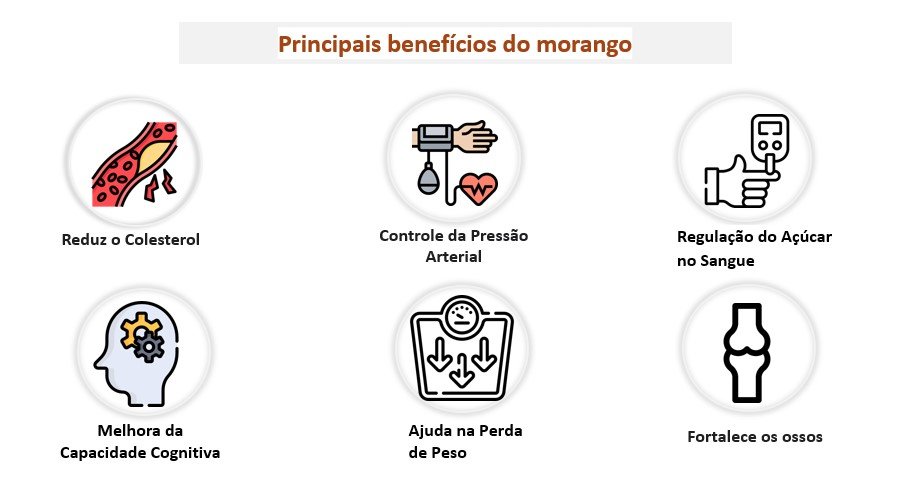 beneficios-morango Morango e Melancia: Benefícios