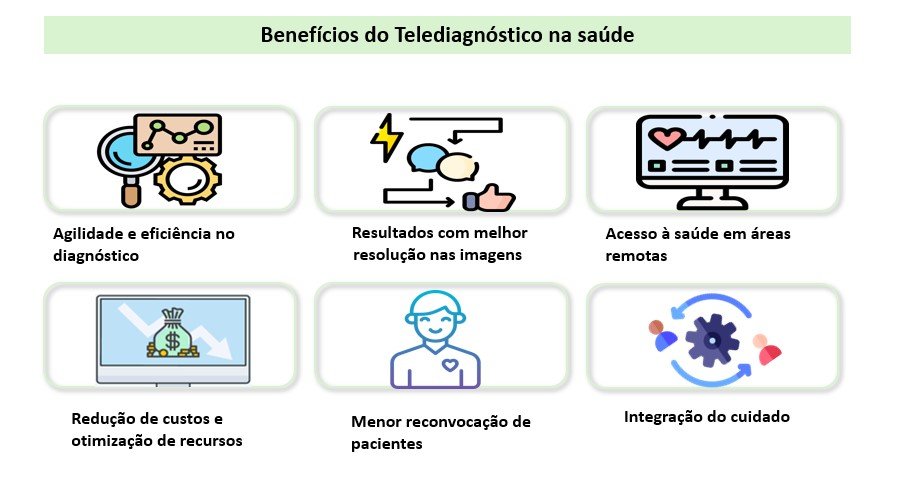 beneficios-telediagnostico Benefícios do Telediagnóstico