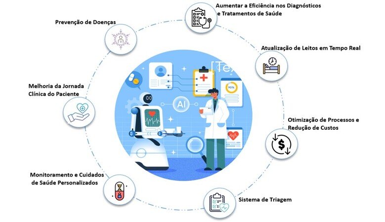 beneficos-de-ia1 Benefícios de IA ​​na Saúde