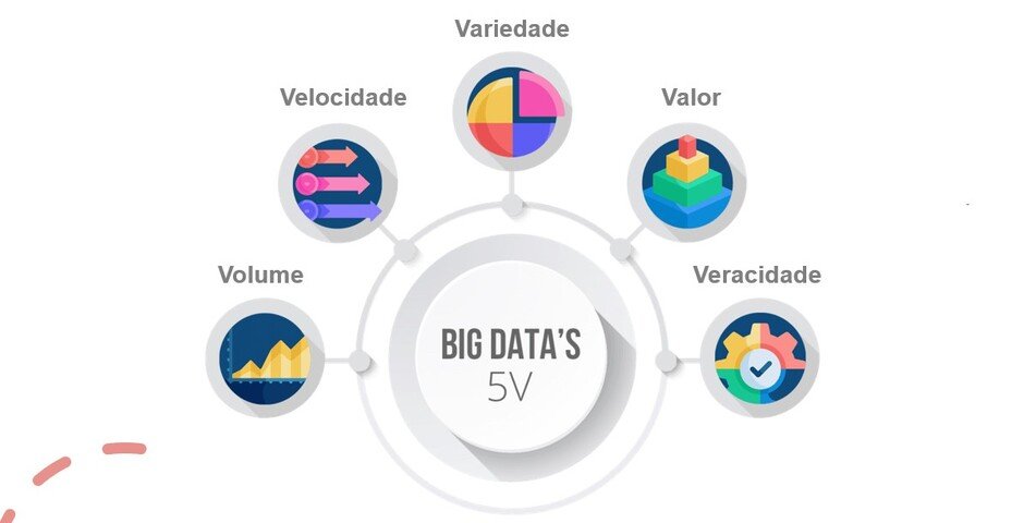 big-data1-5vx Contribuições do Big Data