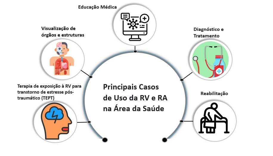 casos-de-uso-da-rv-e-ra RV e RA na Saúde: Benefícios ...