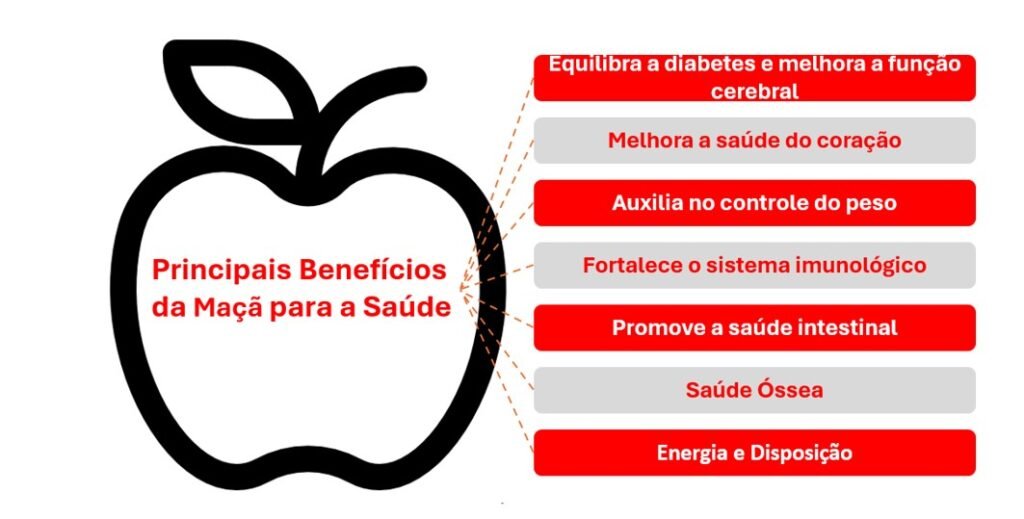 beneficios-da-maca-para-saude-1024x519 Benefícios da maçã para a saúde