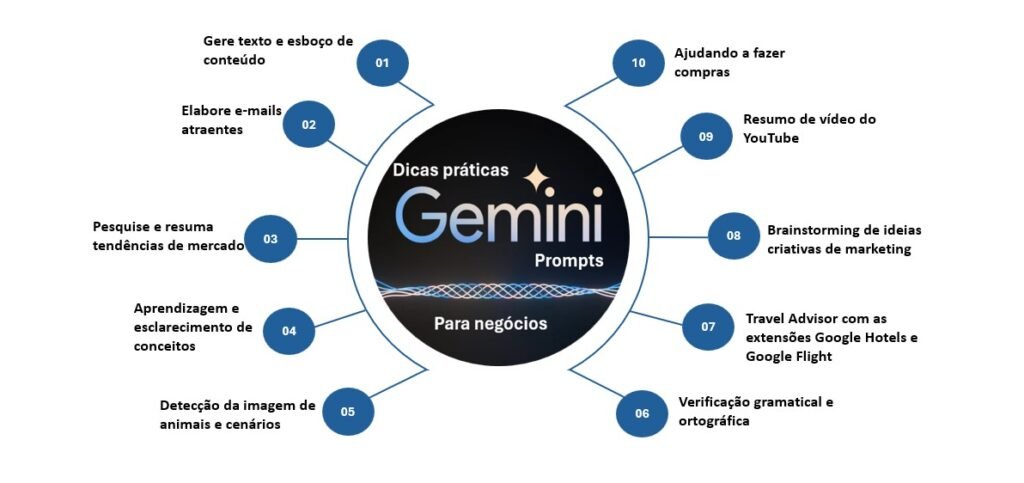 gemini-dicas-praticas-e-prompts-para-negocios-1024x483 Dicas práticas para usar o Gemini